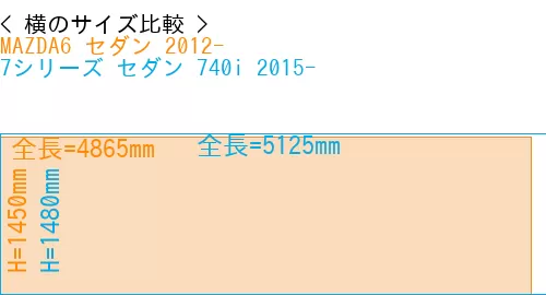 #MAZDA6 セダン 2012- + 7シリーズ セダン 740i 2015-
